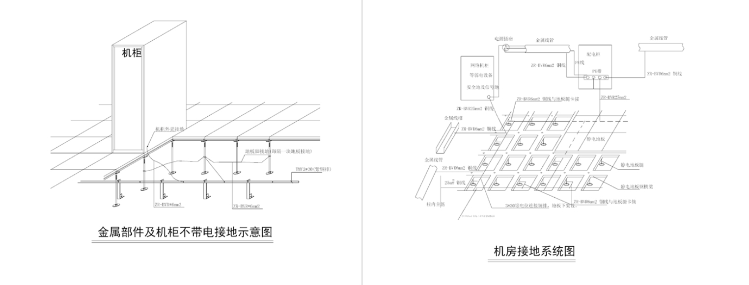 機房接地系統(tǒng)圖